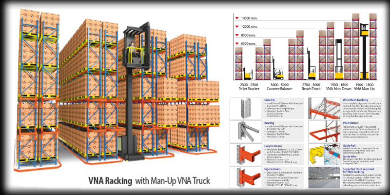 kệ để pallet VNA